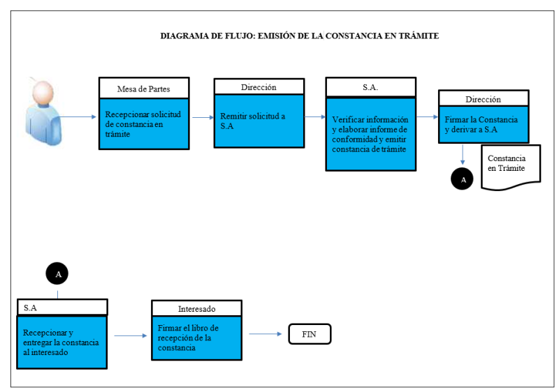 Descripción de la imagen