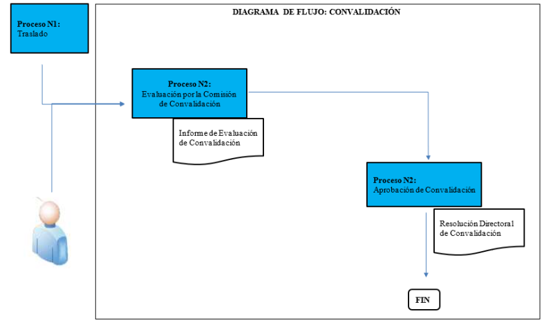 Descripción de la imagen